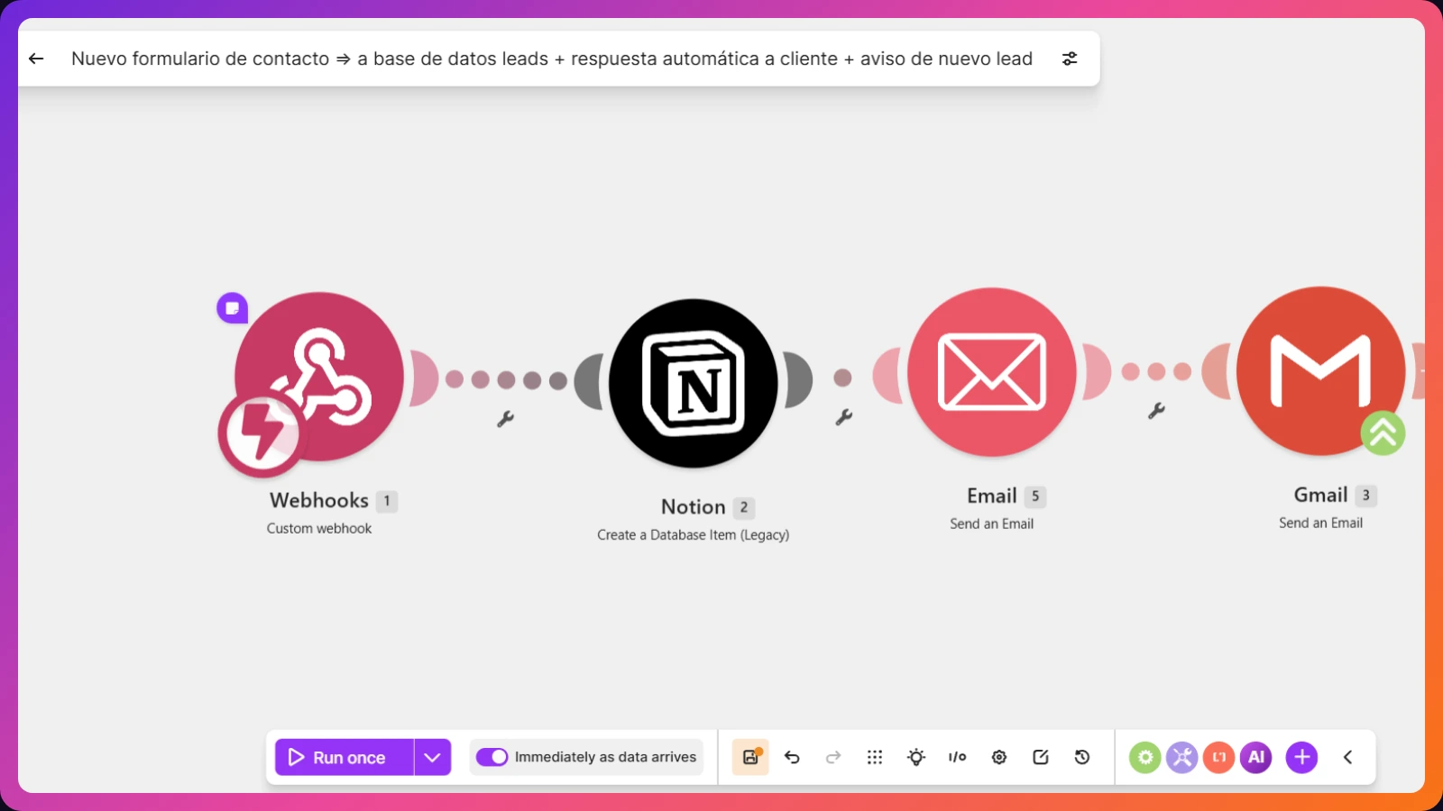 Flujo de automatización en Make: formulario web a base de datos de leads, respuesta automática al cliente y aviso de nuevo lead